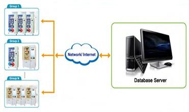 Automat sprzedający Lcd Fcc Inteligentna stal walcowana na zimno 6